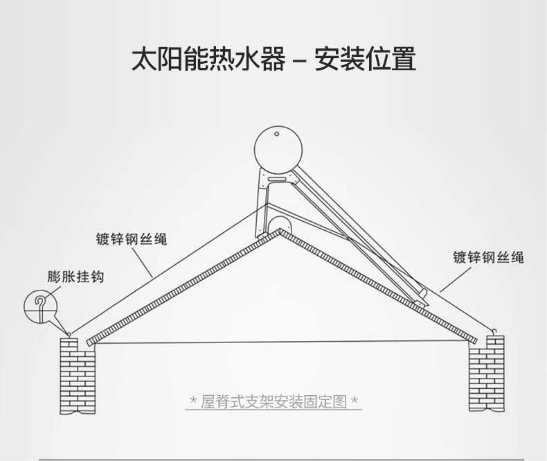 家用機(jī)安裝位置.jpg
